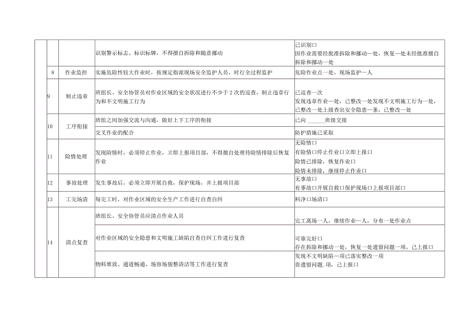 287 建设工程班组安全管理检查记录表.docx_第2页