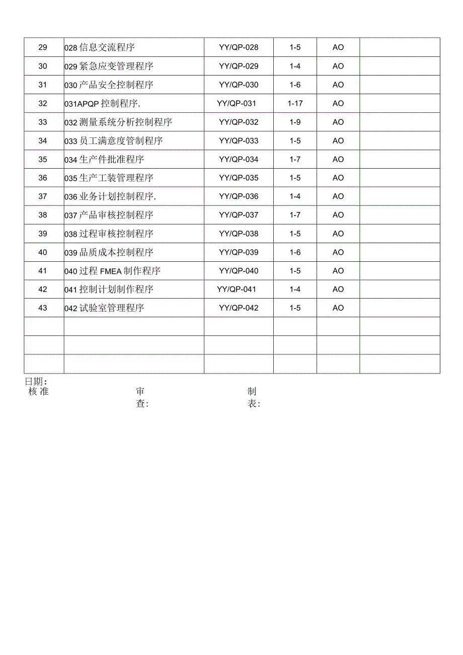 IATF16949：2016 受控文件清单.docx_第2页