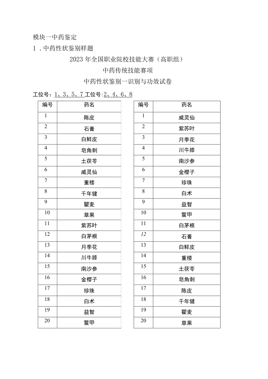 GZ040 中药传统技能赛项赛题word2023年全国职业院校技能大赛拟设赛项赛题完整版10套.docx_第1页