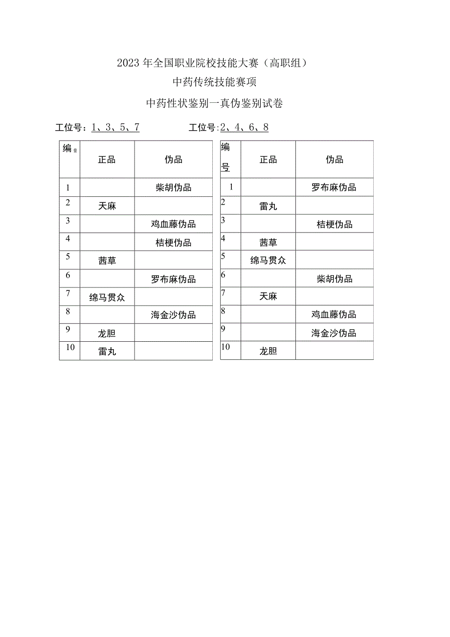 GZ040 中药传统技能赛项赛题word2023年全国职业院校技能大赛拟设赛项赛题完整版10套.docx_第2页