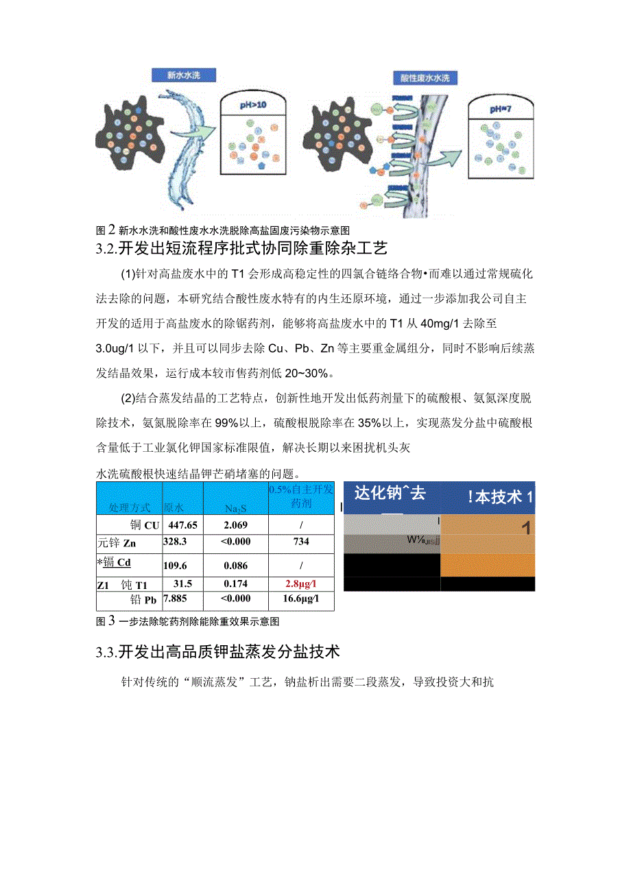 2023科技新进展：高盐固废与酸性废水协同资源化技术.docx_第3页