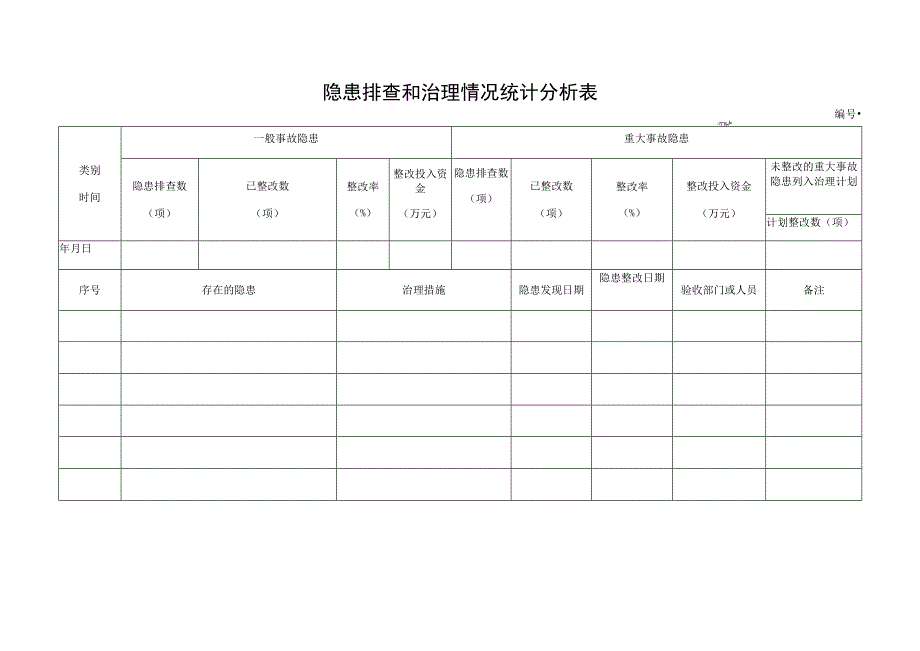 4隐患排查和治理情况统计分析表.docx_第1页