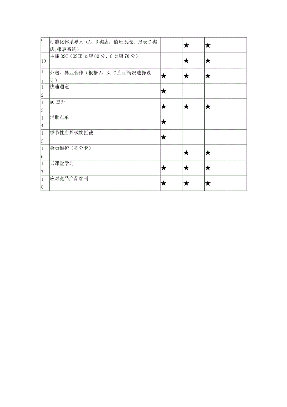 C类客户提升项目小组运行方案.docx_第3页