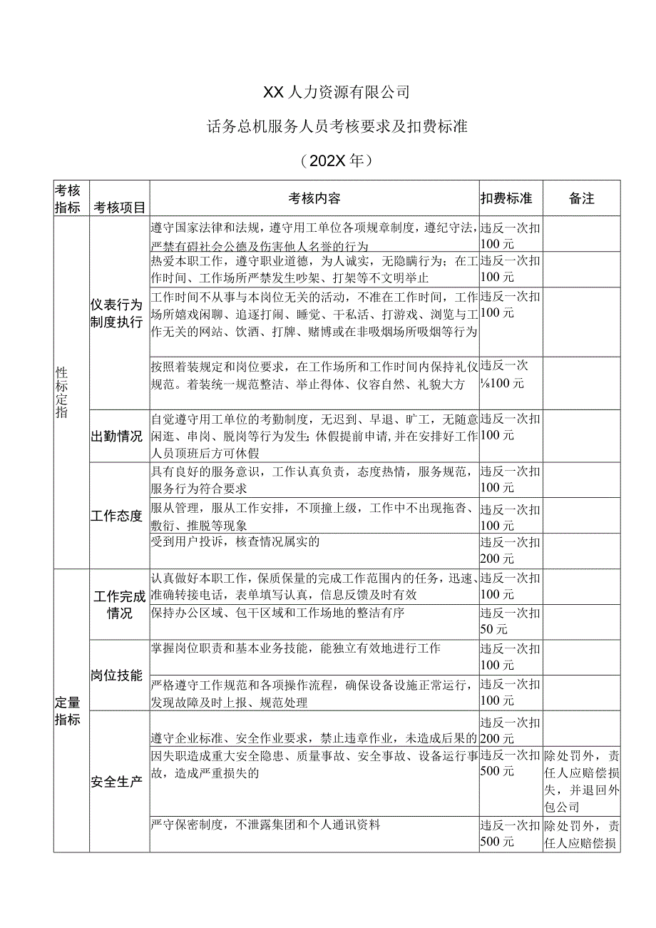 XX人力资源有限公司话务总机服务人员考核要求及扣费标准202X年.docx_第1页