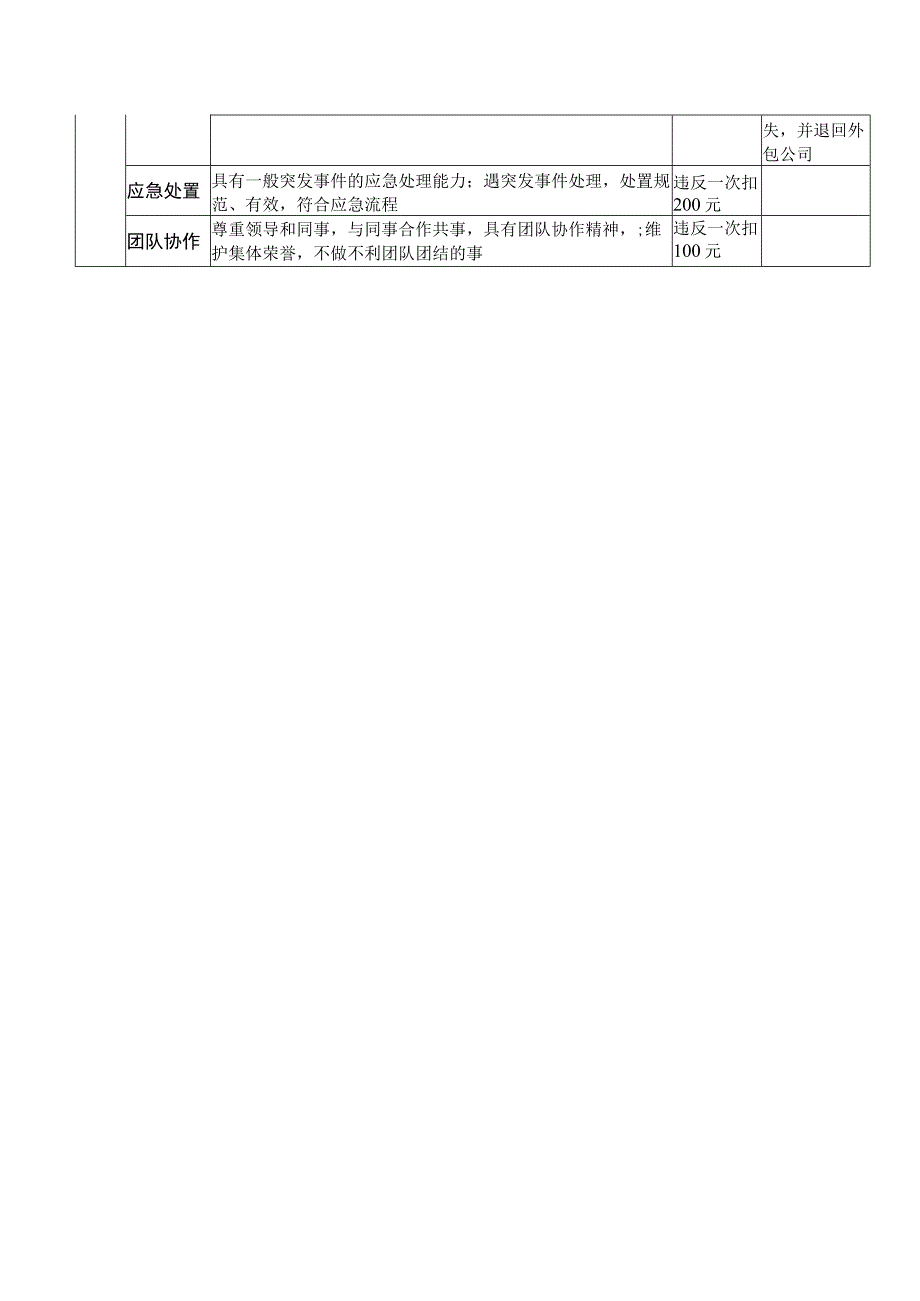 XX人力资源有限公司话务总机服务人员考核要求及扣费标准202X年.docx_第2页