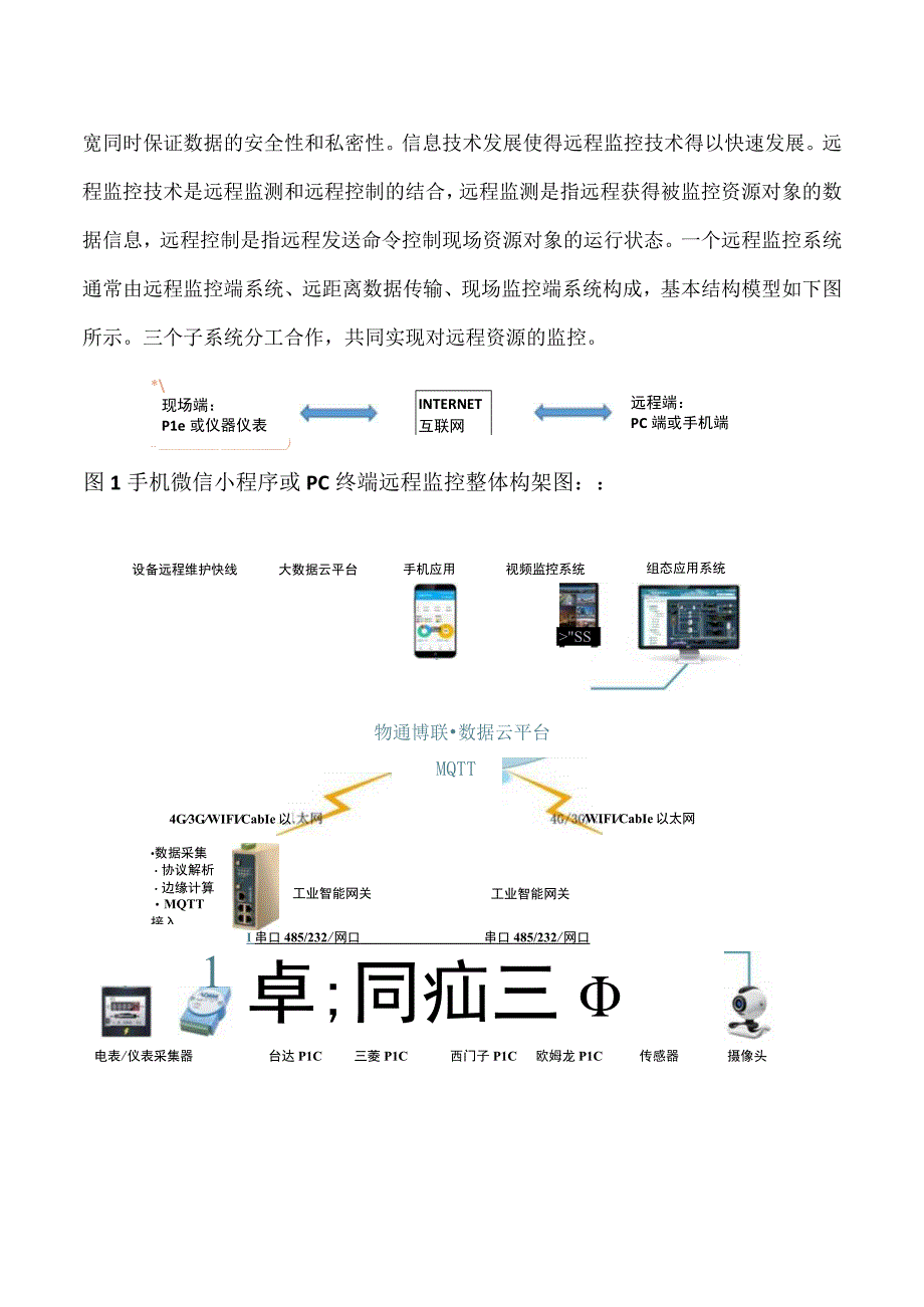 PLC远程监控与数据采集方案.docx_第2页