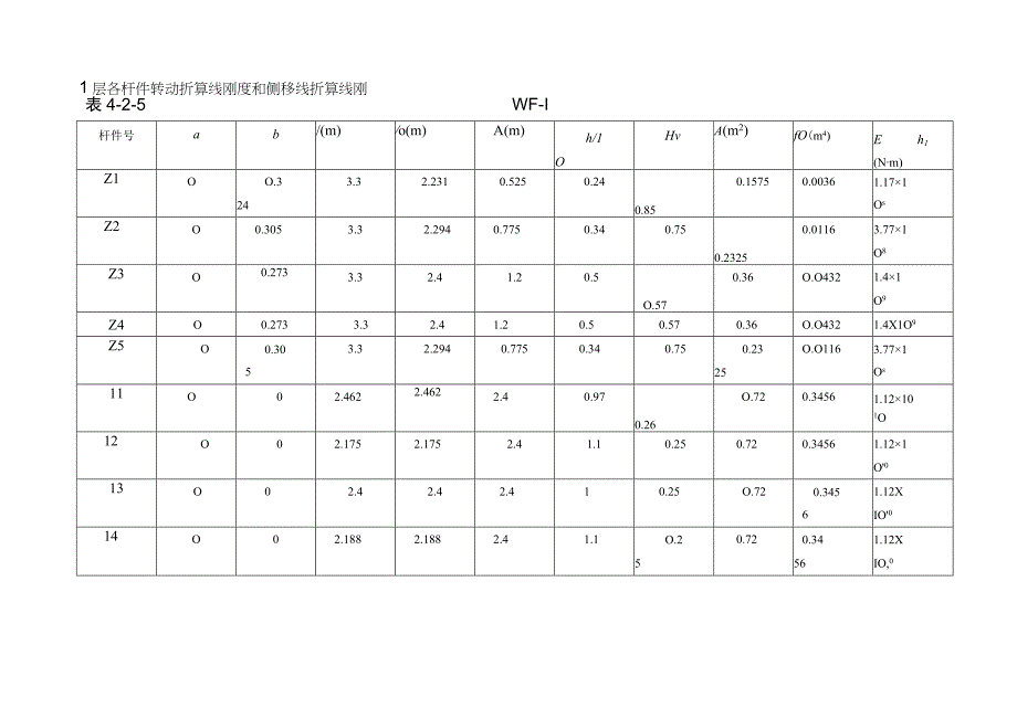 WF壁式框架刚度计算表格.docx_第1页