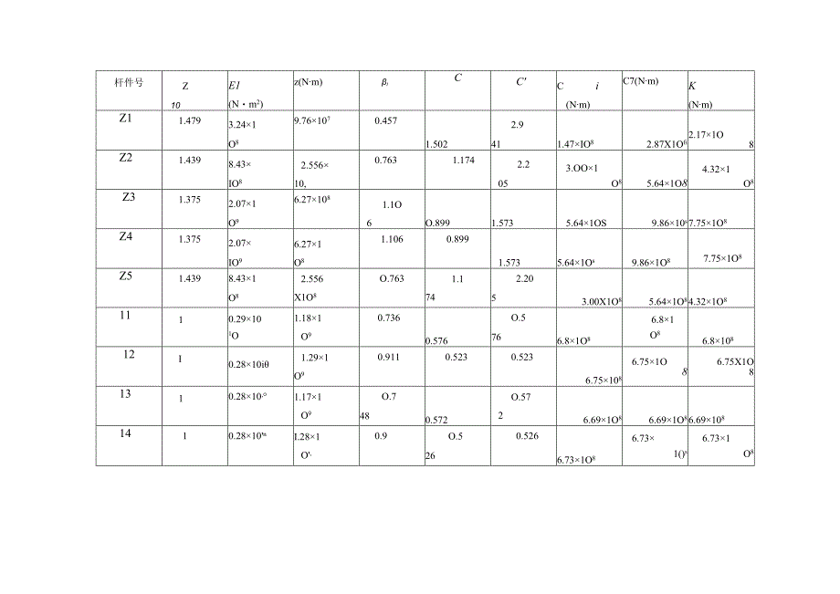 WF壁式框架刚度计算表格.docx_第2页