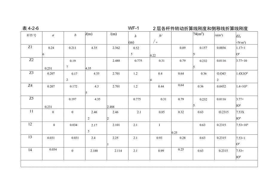 WF壁式框架刚度计算表格.docx_第3页