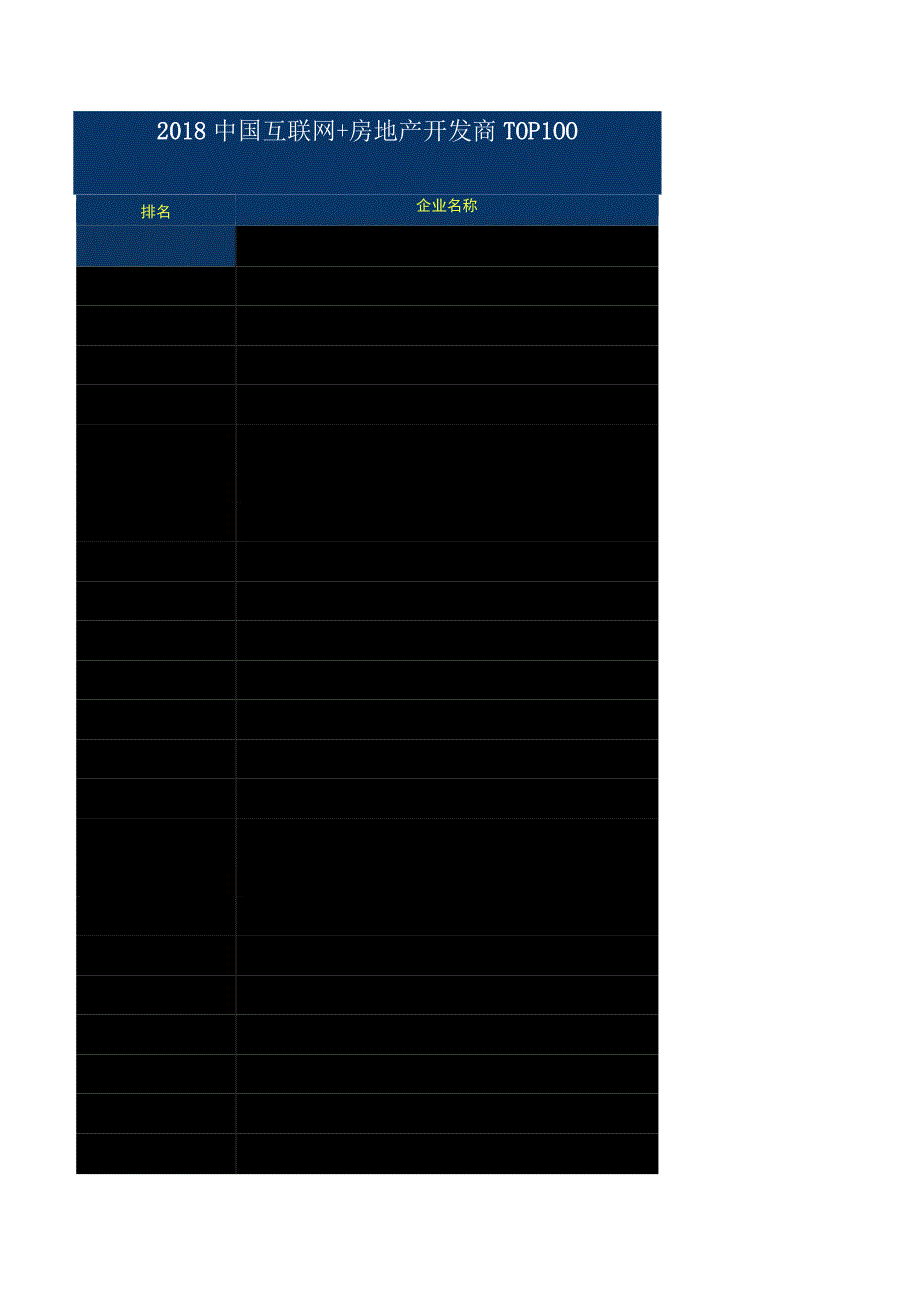 TOP2018年房地产开发商TOP100.docx_第3页