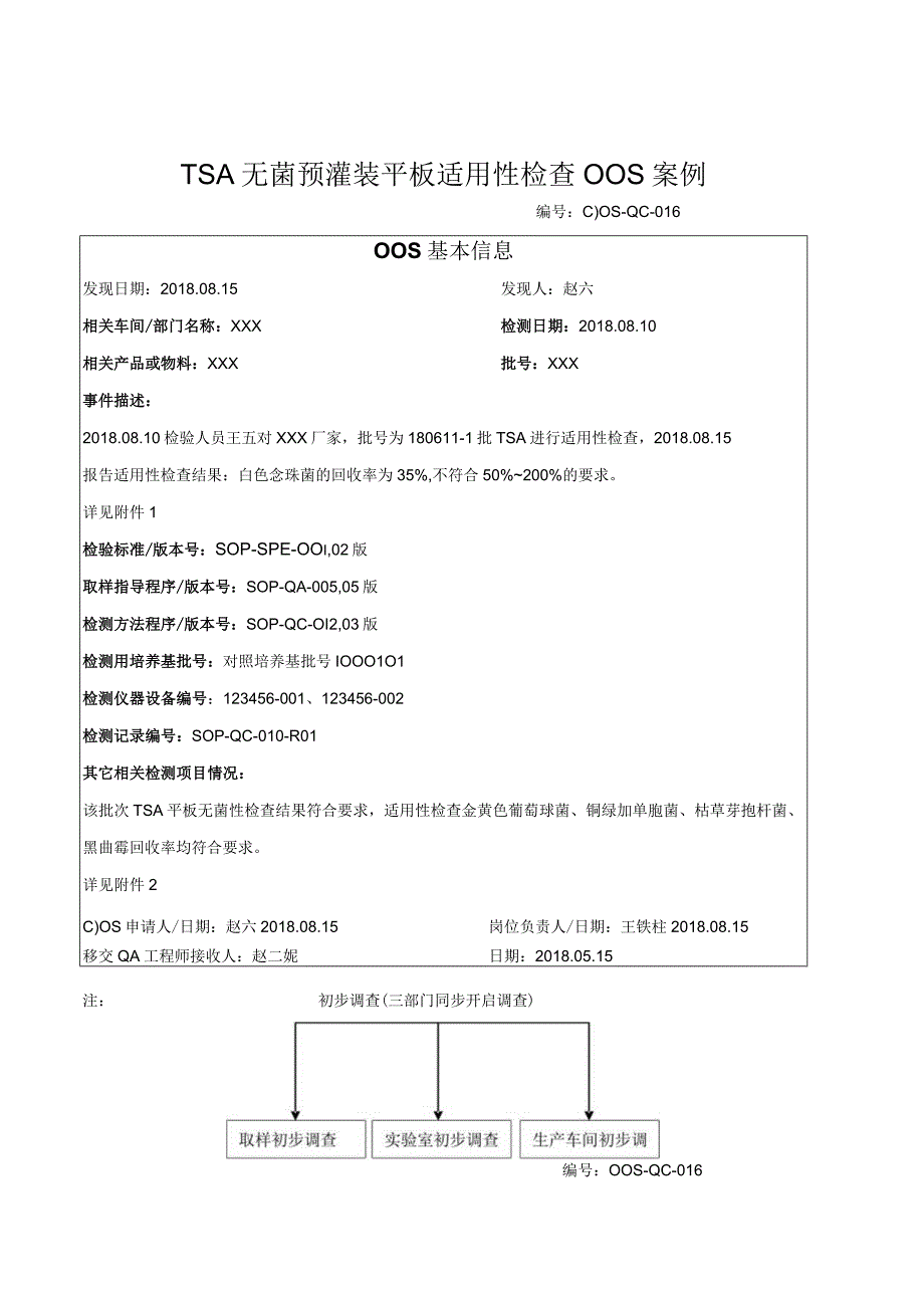 TSA无菌预灌装平板适用性检查OOS案例.docx_第1页