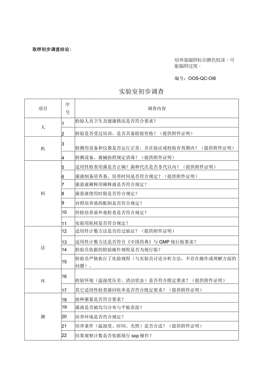 TSA无菌预灌装平板适用性检查OOS案例.docx_第3页