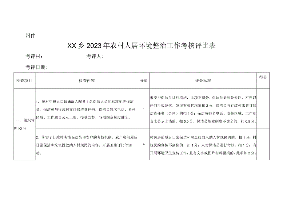 XX乡2023年农村人居环境整治工作考核评比方案.docx_第3页