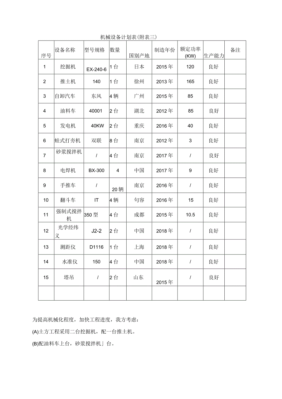 XXXX新建工程施工组织设计.docx_第3页