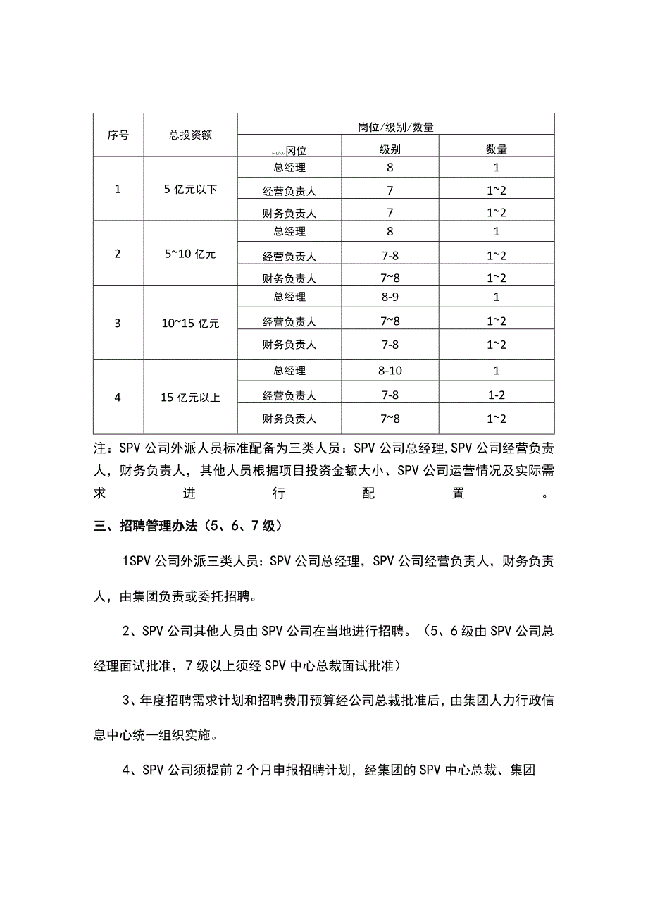 SPV公司人员配置与招聘管理.docx_第3页