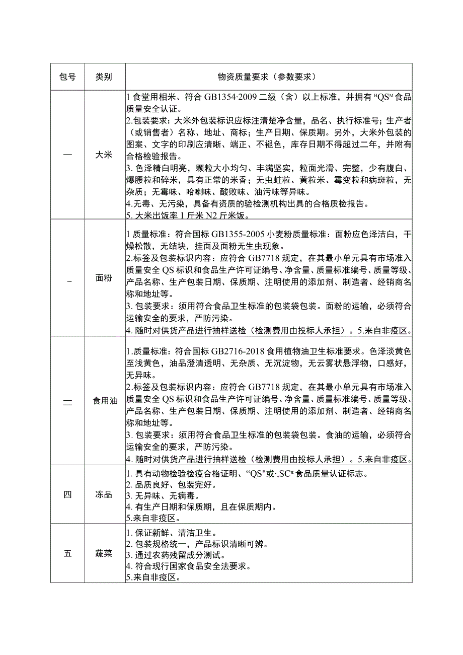 XX大学食品配送清单参考.docx_第3页