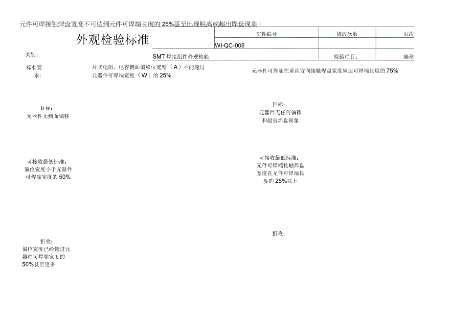 SMT 焊接组件外观标准.docx_第1页