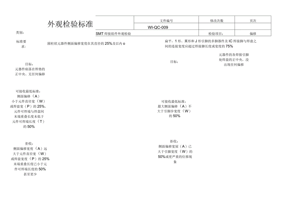 SMT 焊接组件外观标准.docx_第2页