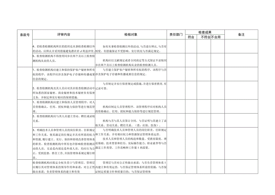 RBT检验检测机构通用要求最新内审检查表.docx_第3页