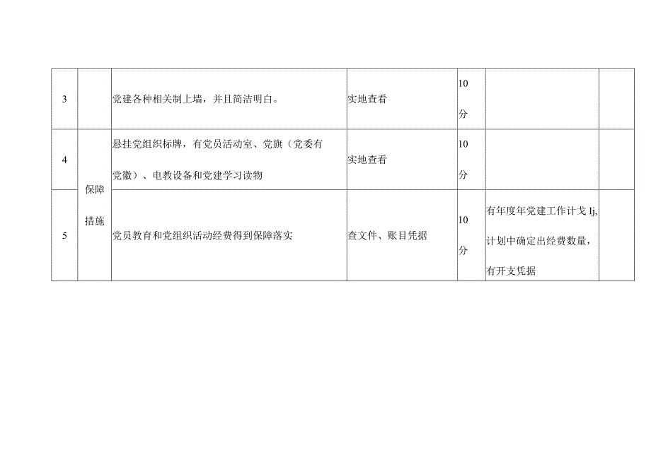 XX县市场监督管理局非公有制企业党建工作考核标准包括选派第一书记和党建工作指导员.docx_第2页