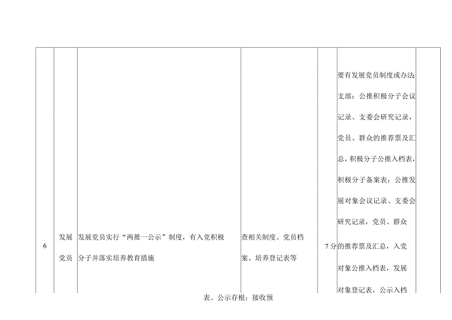 XX县市场监督管理局非公有制企业党建工作考核标准包括选派第一书记和党建工作指导员.docx_第3页