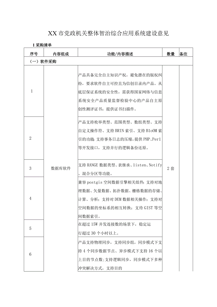 XX市党政机关整体智治综合应用系统建设意见.docx_第1页