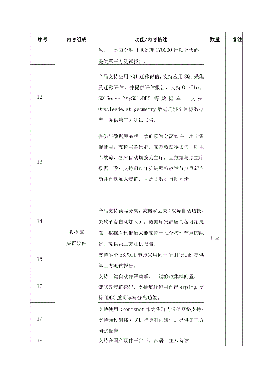 XX市党政机关整体智治综合应用系统建设意见.docx_第3页