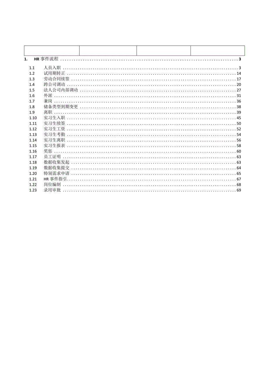 REP_HR__培训操作手册_HR06共享中心_V10_SAP管理信息化项目.docx_第2页