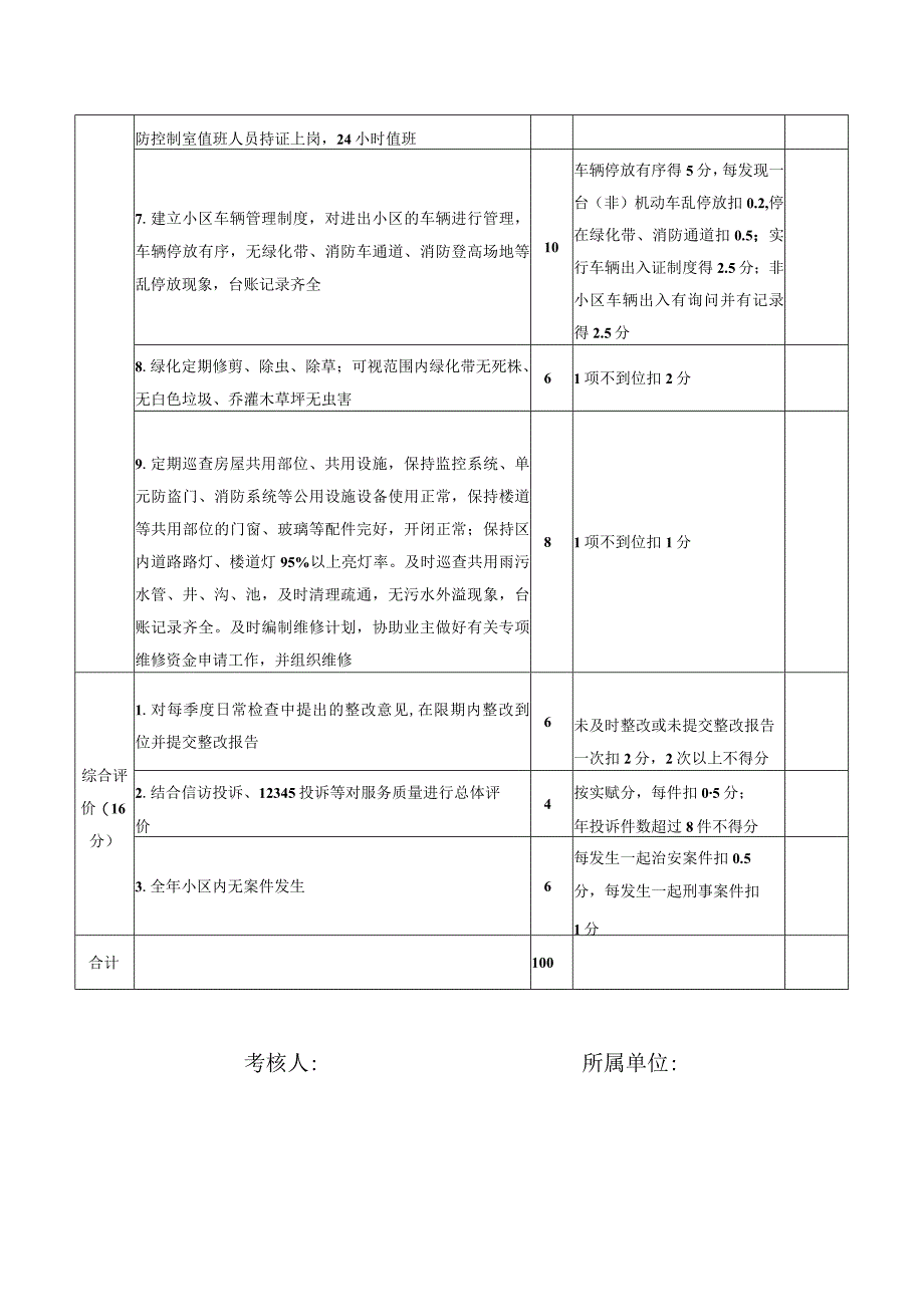 XX区住宅小区物业服务项目年终考核表.docx_第2页