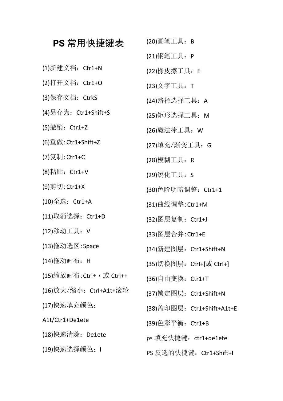 PS常用快捷键表.docx_第1页