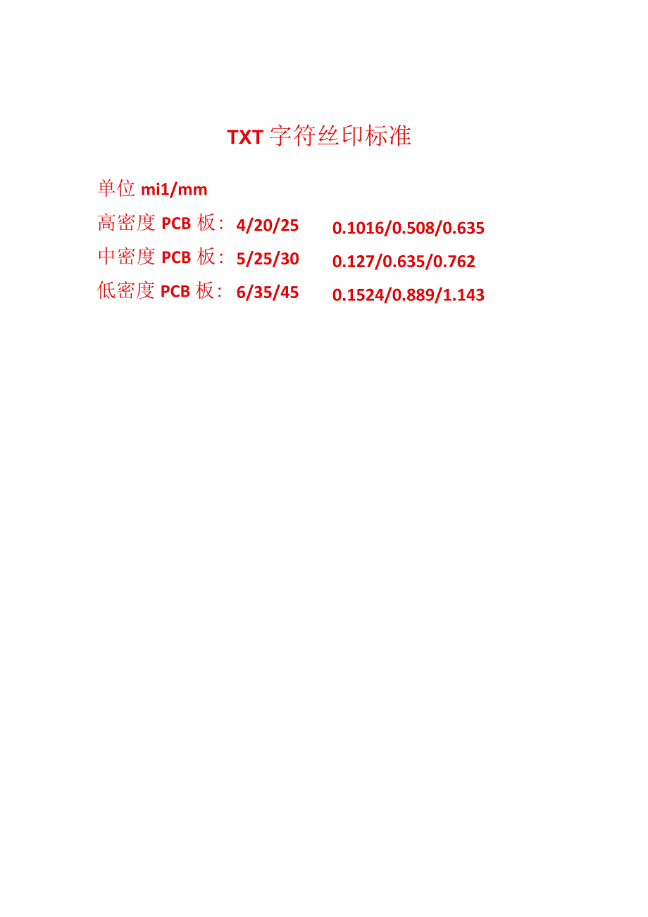 TXT字符丝印标准.docx_第1页