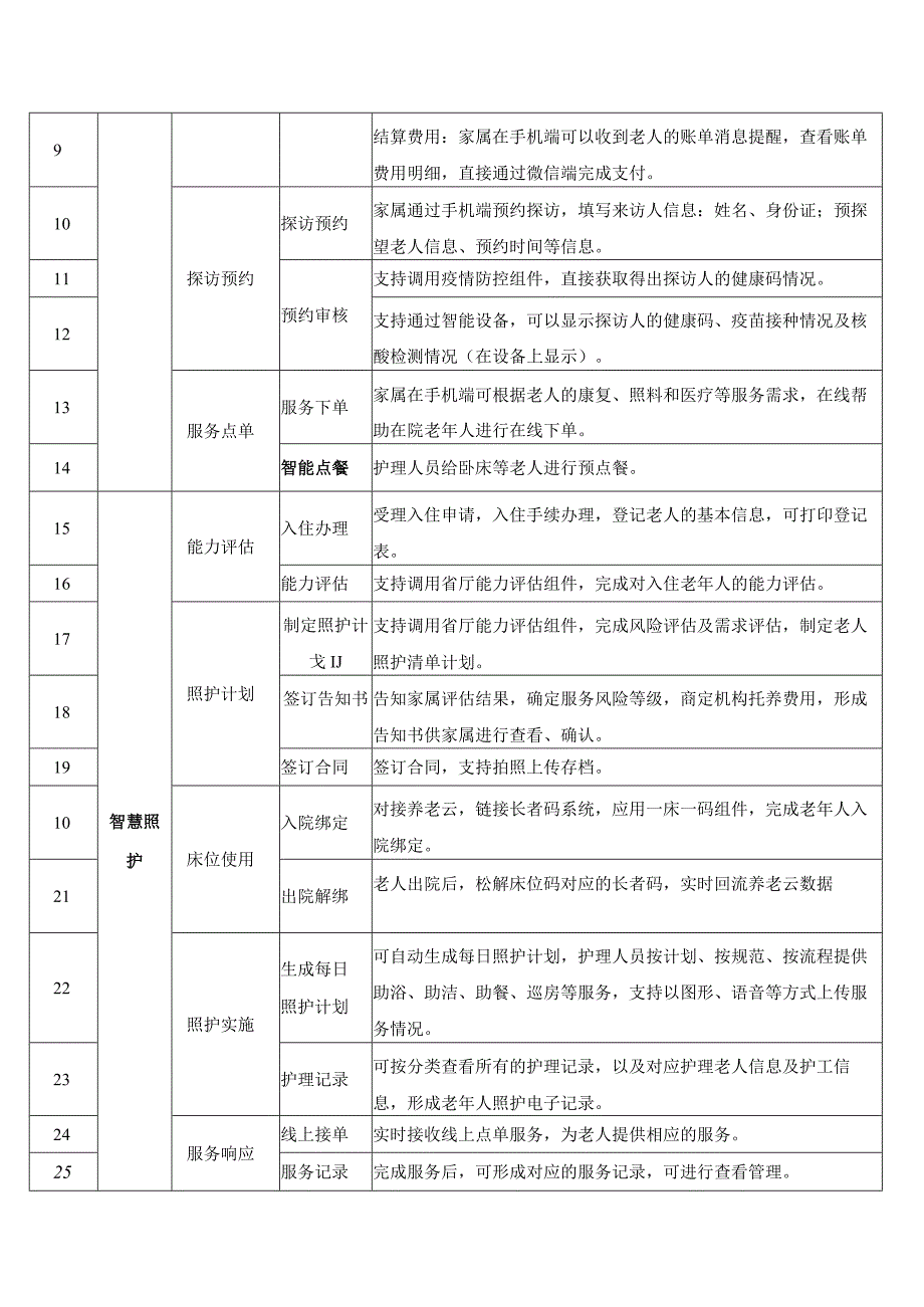 XX市XX区民政局智慧养老院建设项目采购需求.docx_第2页