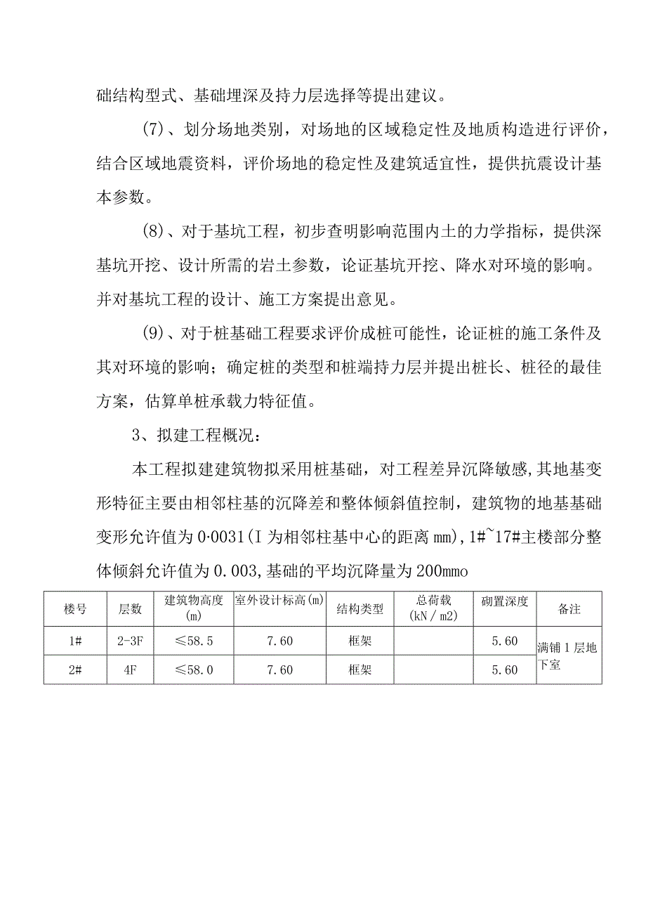 XX岩土工程勘察报告专业完整模板.docx_第2页