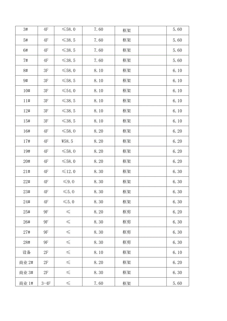 XX岩土工程勘察报告专业完整模板.docx_第3页