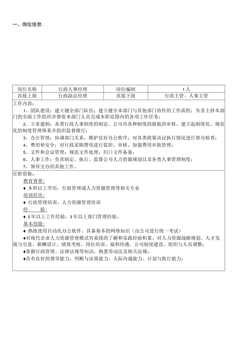 XX公司行政人事经理岗位职责说明书专业完整模板.docx_第1页