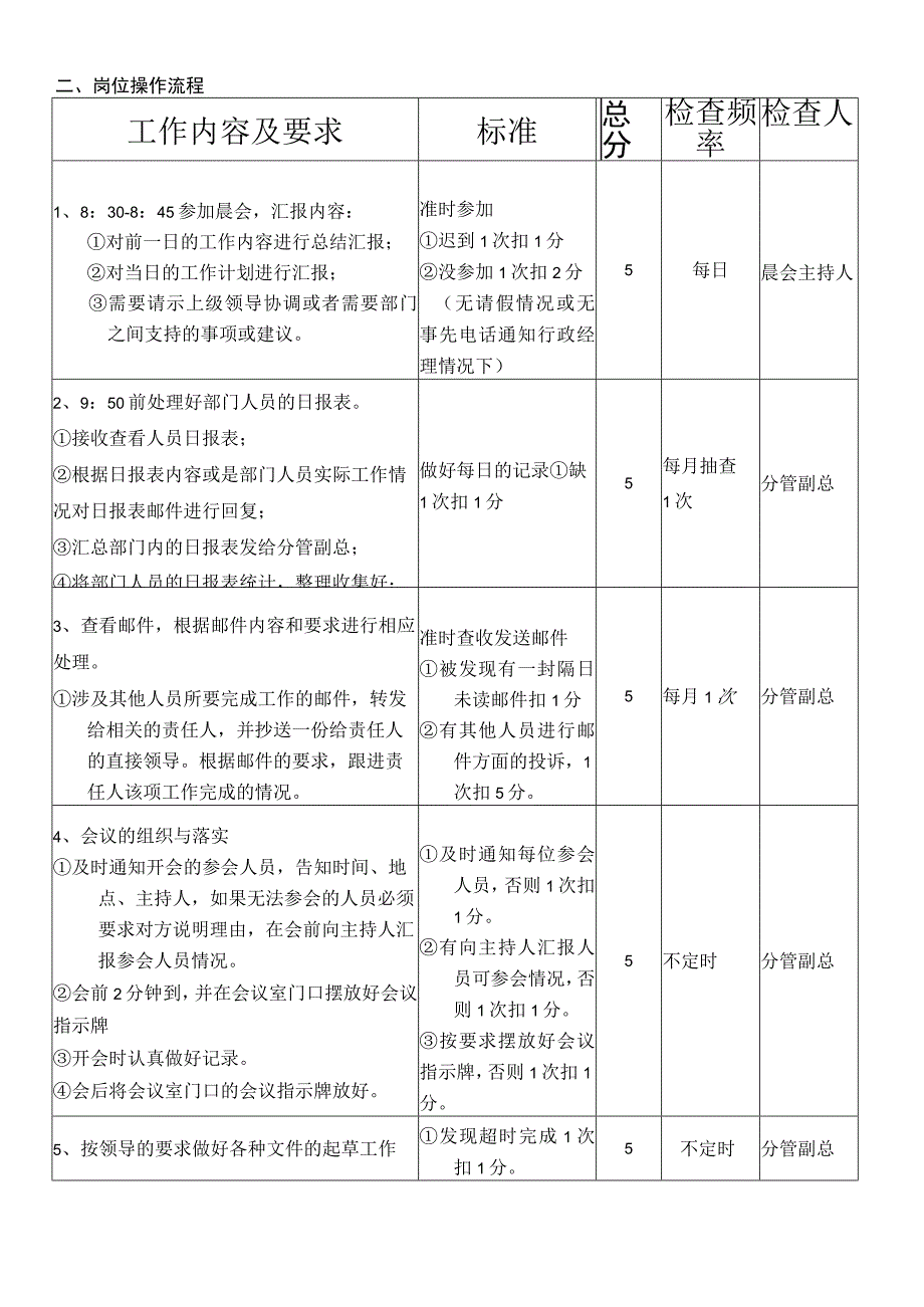 XX公司行政人事经理岗位职责说明书专业完整模板.docx_第2页