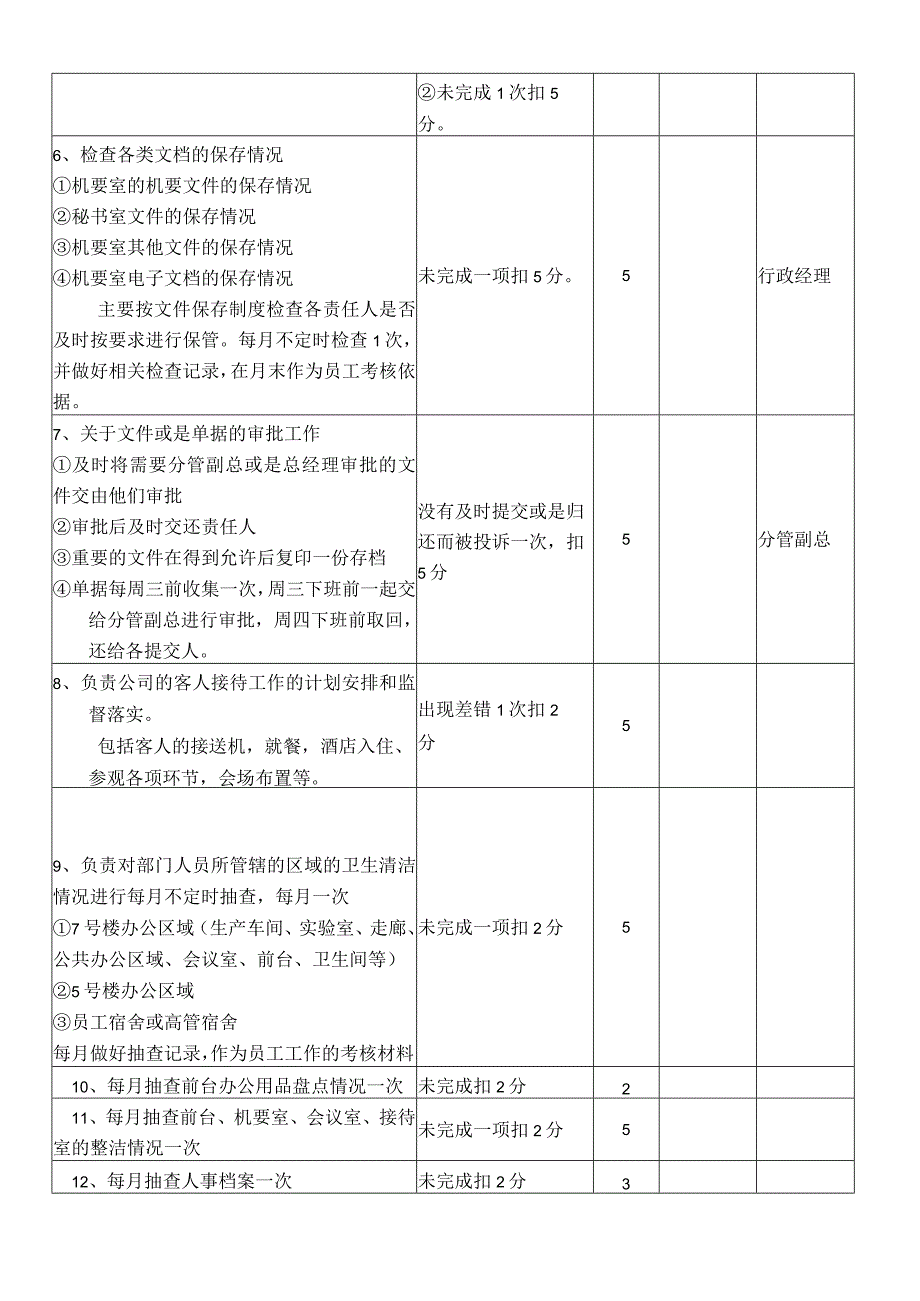 XX公司行政人事经理岗位职责说明书专业完整模板.docx_第3页