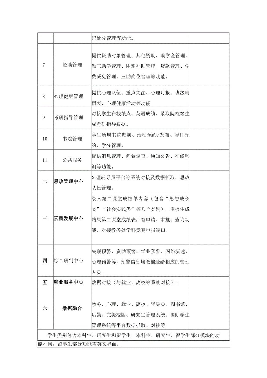 XX大学学生管理与服务数字化平台需求说明.docx_第2页