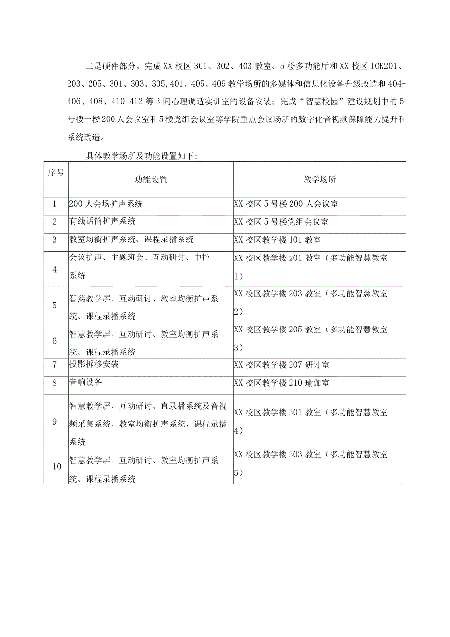 XX学院智慧教室建设项目采购需求.docx_第3页