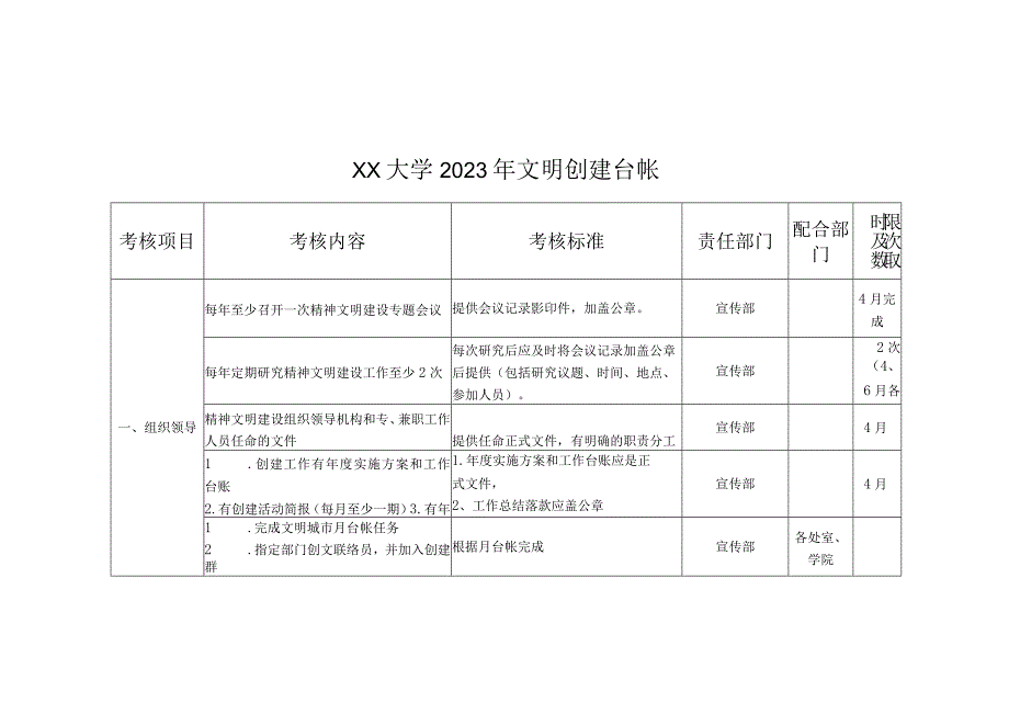 XX大学2023年文明创建台帐.docx_第1页