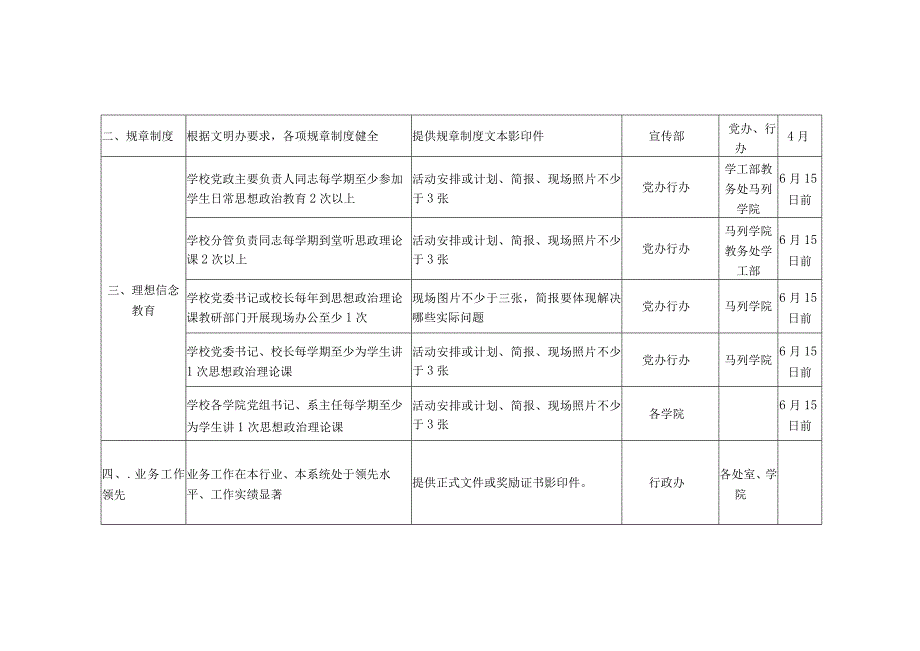 XX大学2023年文明创建台帐.docx_第2页