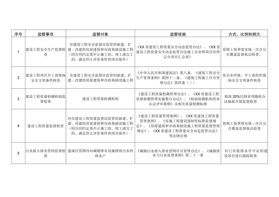 XX县房建和市政基础设施建设工程质量安全事中事后监督管理制度.docx_第3页