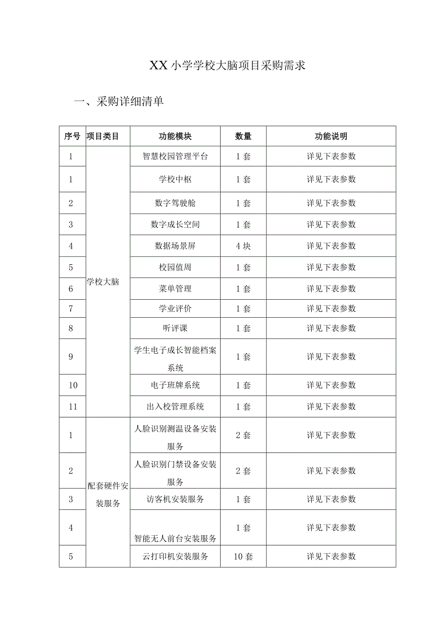 XX小学学校大脑项目采购需求.docx_第1页