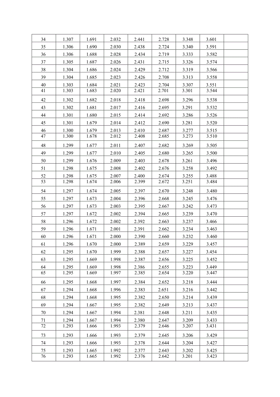 T分布临界值表完整版.docx_第2页