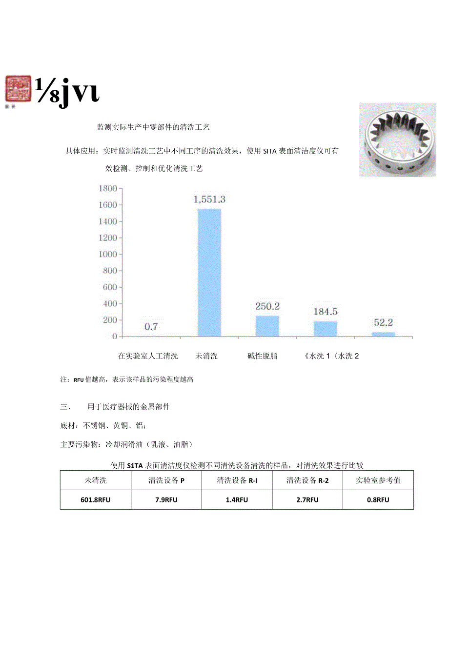 SITA 表面清洁度仪应用介绍SITACleanoSpector应用总览检测清洁度检测膜厚和特殊应用.docx_第2页