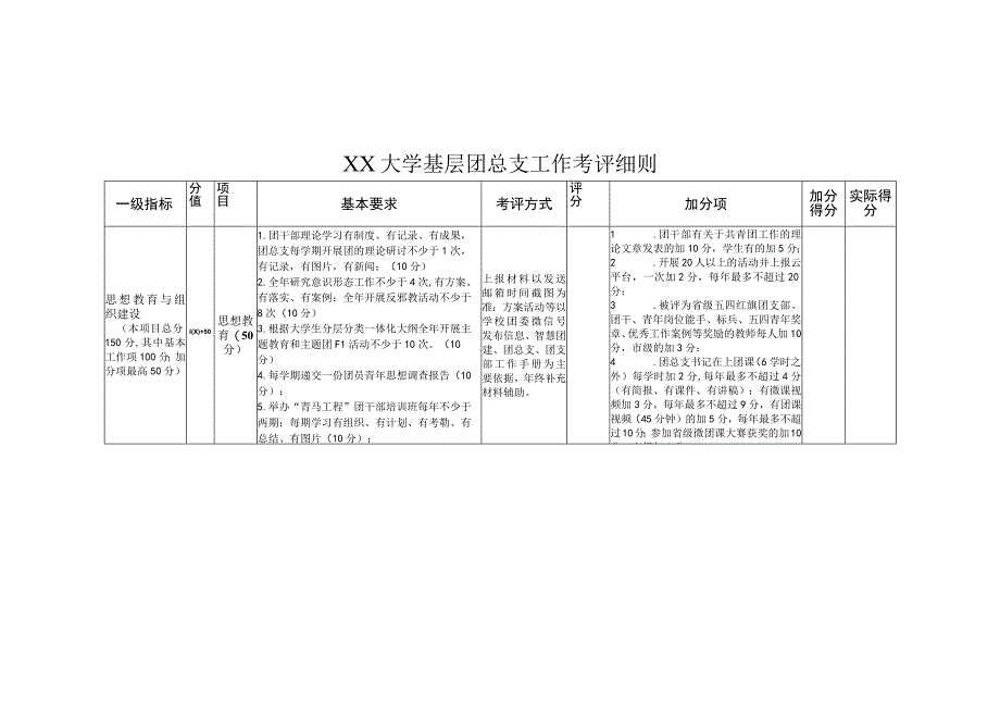 XX大学基层团总支工作考评办法及考评工作细则2023年.docx_第2页