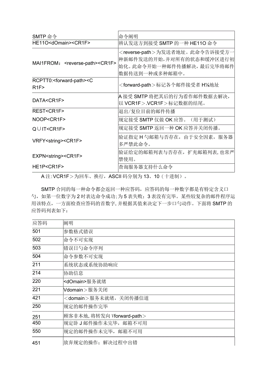 VCSMTP协议电子邮件传送剖析.docx_第2页