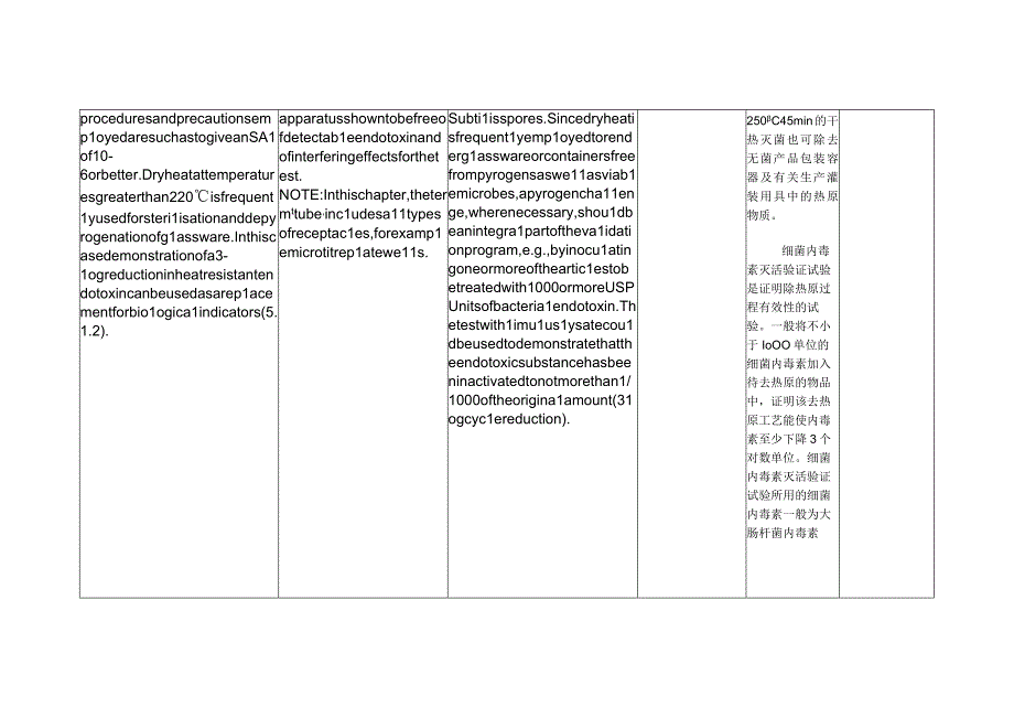 USP_EP中国药典干热灭菌条件对照表.docx_第2页