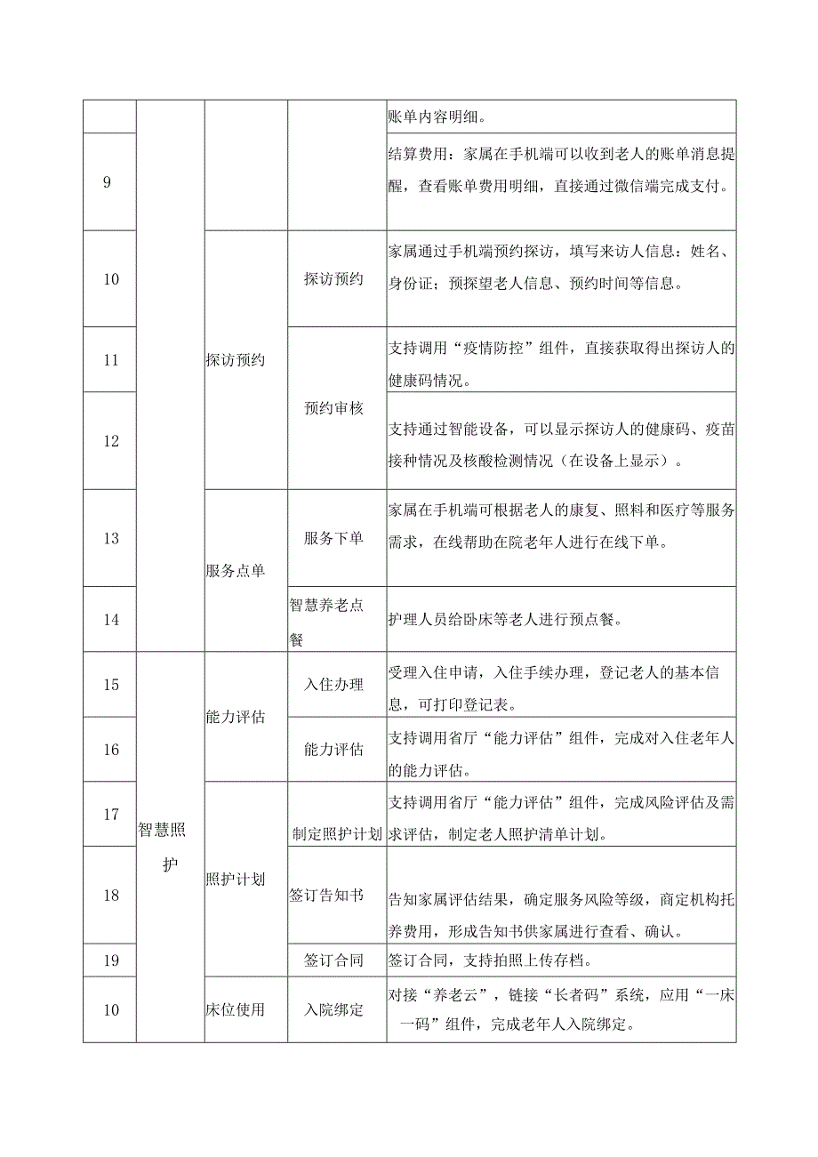 XX市XX区社会福利中心智慧养老项目采购需求.docx_第2页