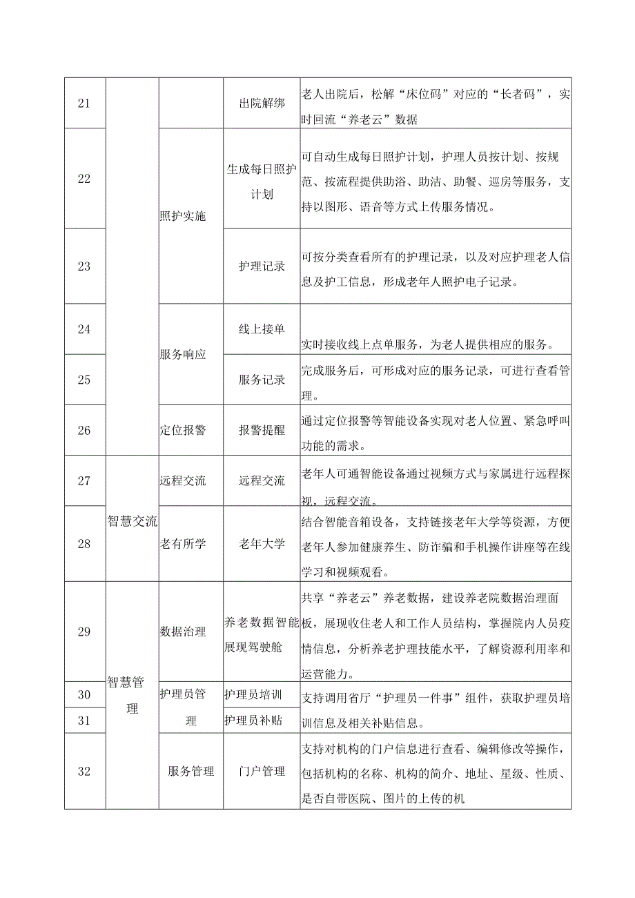 XX市XX区社会福利中心智慧养老项目采购需求.docx_第3页